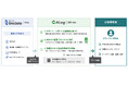 網屋、国産SIEM「ALog」がソリトンシステムズの認証基盤「Soliton OneGate」と連携