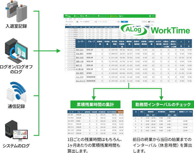 Aiリスクスコアリング機能を搭載した新バージョン Alog V8 をリリース 企業リリース 日刊工業新聞 電子版