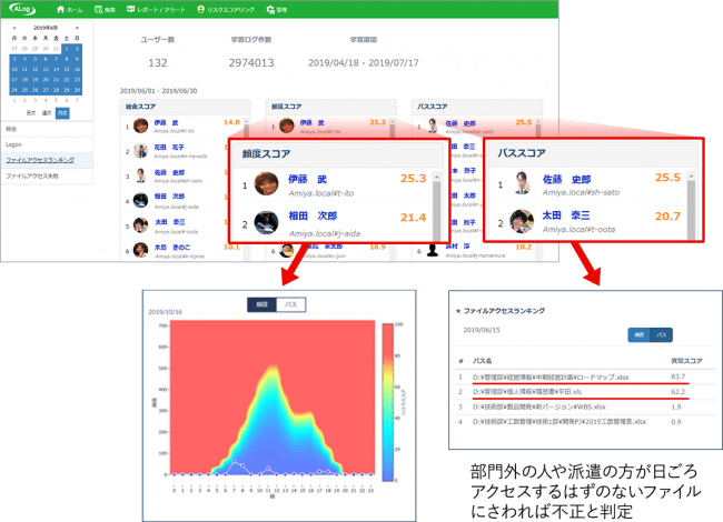 Aiリスクスコアリング機能を搭載した新バージョン Alog V8 をリリース インディー