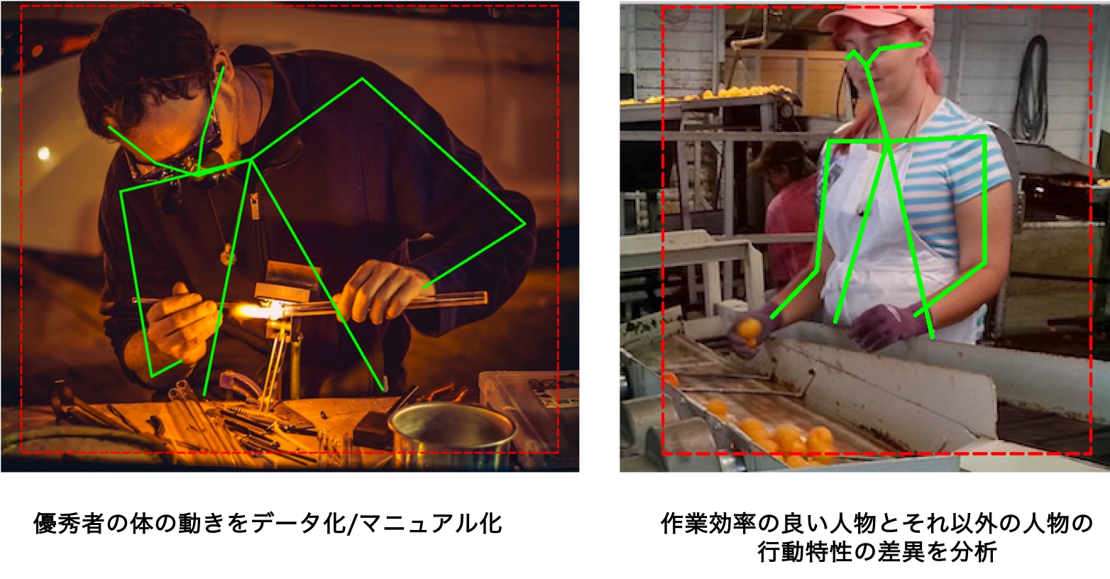 画像センシングシンポジウムssiiにて Aiによる姿勢推定技術を活用したvrコンテンツの生成に関する展示と 姿勢推定技術を活用した行動分析 コンテンツ生成サービス開始のお知らせ Global Walkers株式会社のプレスリリース