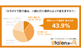 カラオケで“推し曲”は歌わない？！　4割超が「相手に合わせて選曲を変える」リアルな選曲事情も【UtaTen調べ】