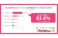 【UtaTen調べ】推し活とパートナーは両立できる？パートナーがいる人の8割超が「推し活に理解あり」｜～パートナー・推し活意識調査～