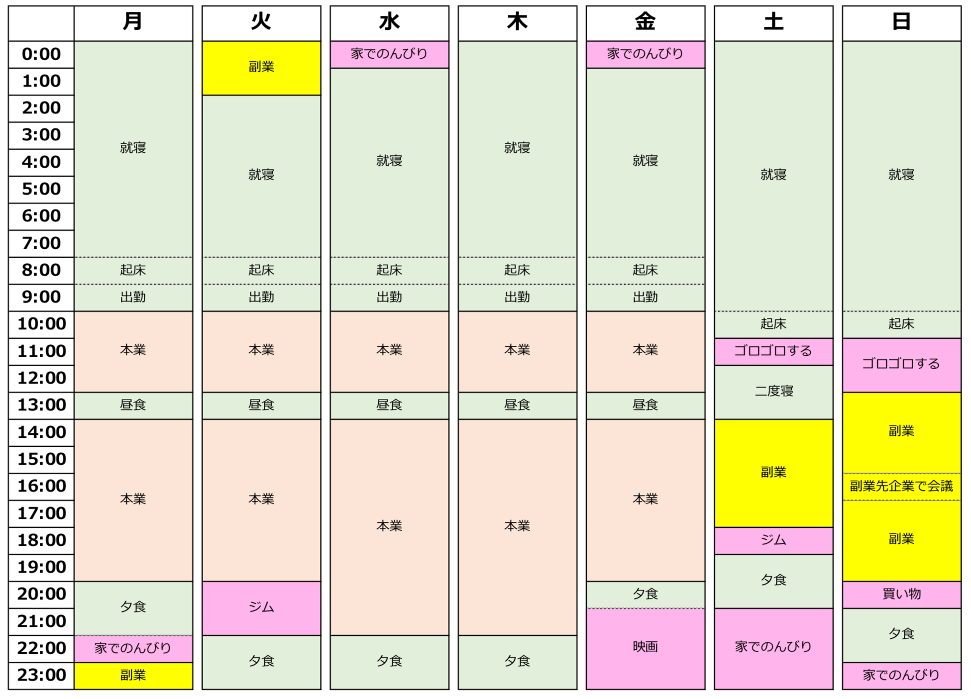 副業のハードルは 本業との両立 副業社員の 課題調査 と お仕事スケジュール を公開 株式会社シューマツワーカーのプレスリリース