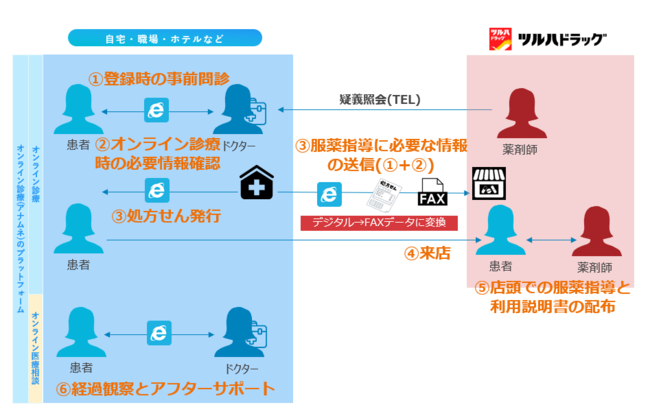 緊急避妊薬を服用した場合に予想されること