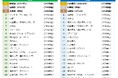 上半期NO.1出演は2年ぶりに設楽統さん!