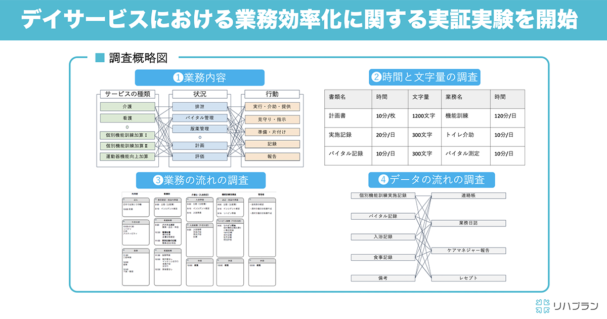 デイサービスにおける 業務効率化 に関する実証実験を開始 株式会社rehab For Japanのプレスリリース