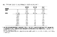 東日本でも拡がる「マダニ感染症」