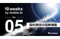 「10 Weeks by Hubble AI」第5弾:契約内容の全体像を瞬時に把握―「契約関係の図解機能」を正式リリース