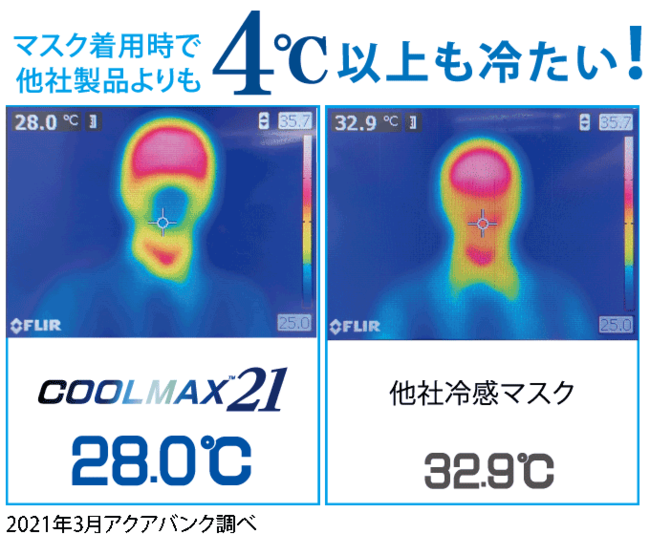 冷たさMAX”の冷感マスク『COOLMAX21』発売決定！！ | 株式会社アクア 