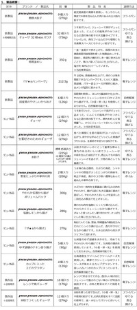 21年秋季 家庭用新製品 リニューアル品のご案内 味の素冷凍食品株式会社のプレスリリース