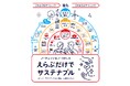 「環境への配慮」の取り組み進化を目指すスローガンを策定「ノーチェンジ＆ノーストレス えらぶだけでサステナブル」