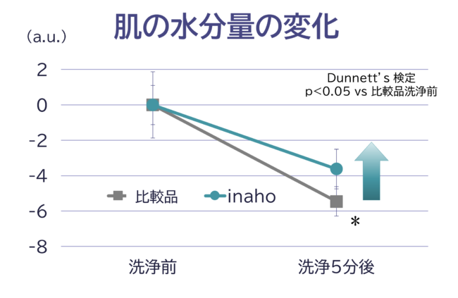 ※当社データより ※当社データより