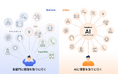 NTTデータMSE、AIヘルプデスクで「脱・暗黙知」 全社DXの一環として2,000人の社内情報を一元化