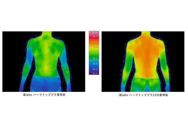 ※公的機関にて赤外線サーモグラフィG-100EX使用 ※室温22.0℃ ※表記されている温度差は着用する環境や個人によって異なります