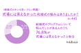 結婚式のプログラムで悩んだ人の76.8%が「式場には言えなかった・話せなかった」と告白