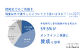 ご祝儀にもキャッシュレスの波が到来!59.5%の人がキャッシュレス祝儀に賛成と判明!令和婚ご祝儀事情を調査