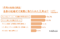 令和の結婚式は「ゲストと共に過ごす・楽しむ」演出が増加、“脱・主役婚”の実態を解明