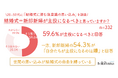 「本当は主役になりたくない」のに「周りがそう思っている気がする」という空気感が結婚式の自由を縛る|結婚式に潜む無意識の思い込みを調査