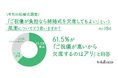 「ご祝儀3万円が払えないので、結婚式欠席する」はアリ？ナシ？予想を覆す意外な結果が判明！令和の結婚式にまつわる最新調査