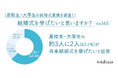 高校生・大学生の約3人に2人が「結婚式を挙げたい」！学生の結婚/結婚式観を調査