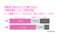 割れる価値観！結婚式に潜む「謎マナー・慣習」に対する若者のリアルな意識を徹底調査