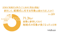 71.3％が結婚式に参列して「結婚式に対する印象が良くなった」と回答。若者の“結婚式を挙げよう”と決めた理由を徹底調査