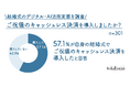 2人に1人がキャッスレスご祝儀を採用！若年層の“結婚式のデジタル・AI活用実態”を徹底調査