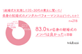 主催者の83.0%がメンパが良かったと回答するも、形式的慣習がストレスに。さらに結婚式費用とメンタルパフォーマンスに相関はないことも判明｜結婚式の“メンタルパフォーマンス”実態調査
