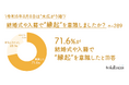 令和8年8月8日は8並びで“末広がり婚”！令和カップルの結婚式・入籍における縁起担ぎを調査