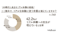AI時代に高まる“リアル体験”の価値。体験への支出額は、親密度によって変化することが判明