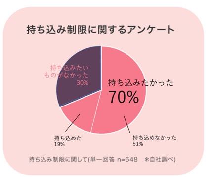 結婚式の持ち込み制限で自由にドレスを選べなかった方が50 以上 持ち込み無料のチュール ウエディングでドレス最大半額キャンペーン開始 株式会社リクシィのプレスリリース