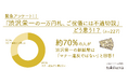 【続・ご祝儀問題】「渋沢栄一の一万円札、ご祝儀には不適切説」どう思う！？緊急アンケートを実施！