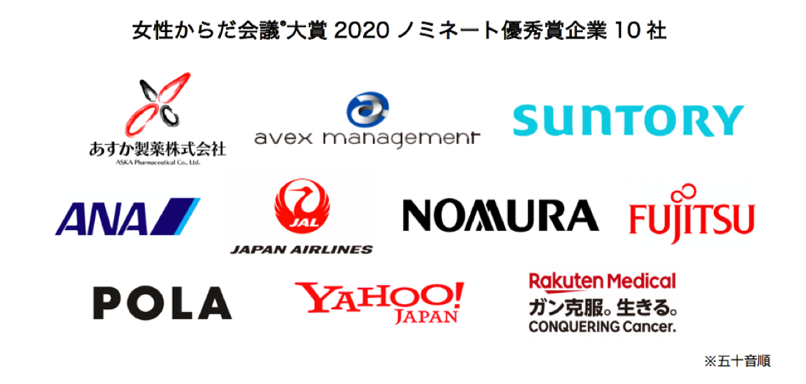 【国際女性デー】女性からだ会議(R)大賞2020ノミネート優秀賞10社発表！『第6回地球女性からだ会議(R)2020』のご案内
