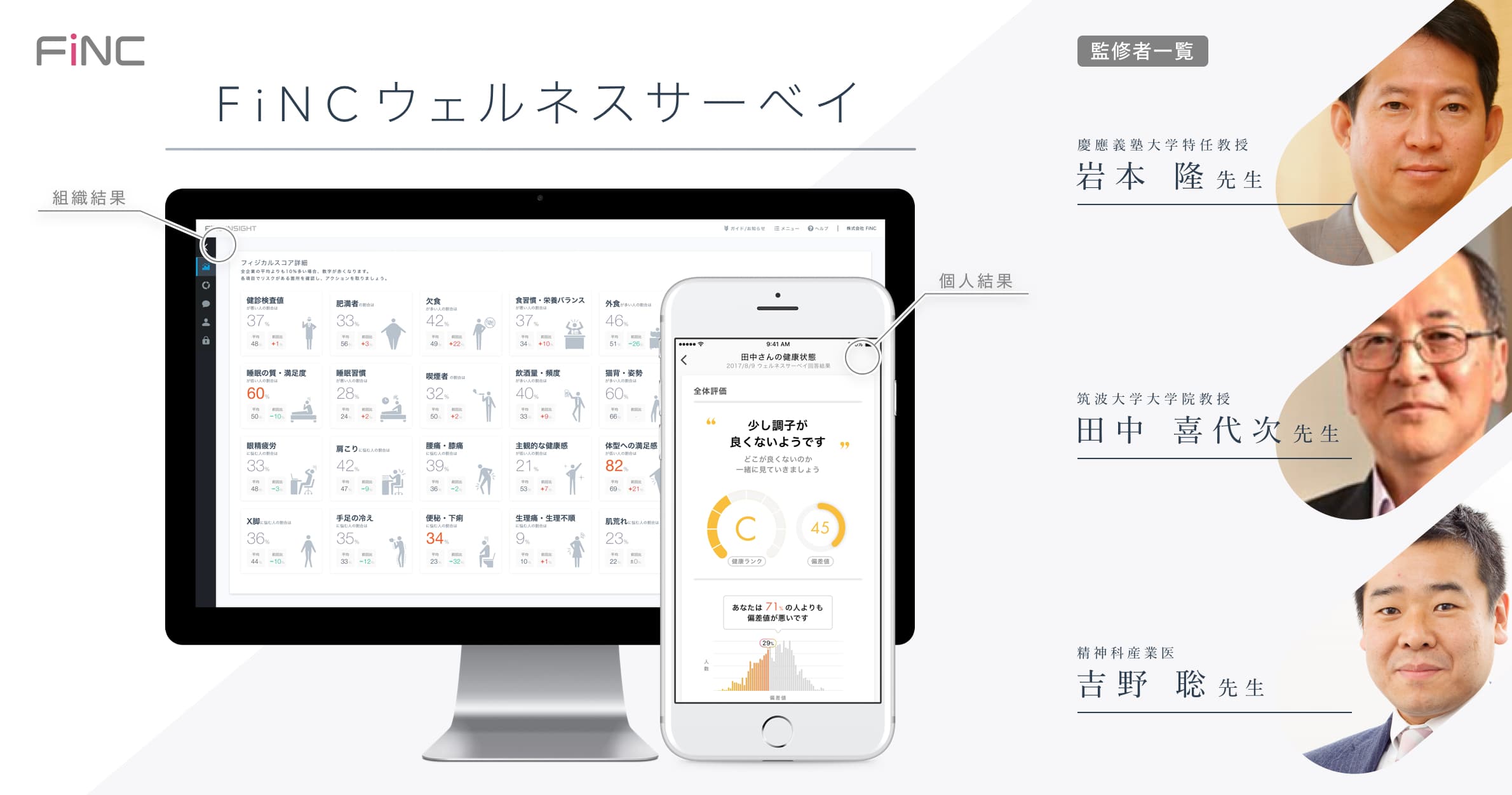 働き方改革の新たな指標「FiNCウェルネスサーベイ」従業員の健康状態・健康リスクを正確に分析する新機能追加