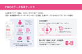 【先着20社限定 無料】「FiNCデータ活用サービス」お試しキャンペーン! 豊富なライフログデータでご希望の分析とレポートを提供