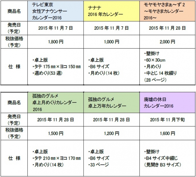 テレビ東京の人気番組がカレンダーに 2016年版カレンダー 全6種