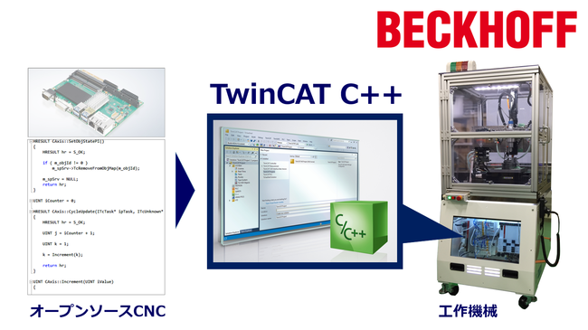「TwinCAT C++」によるオープンソースCNC活用の提案