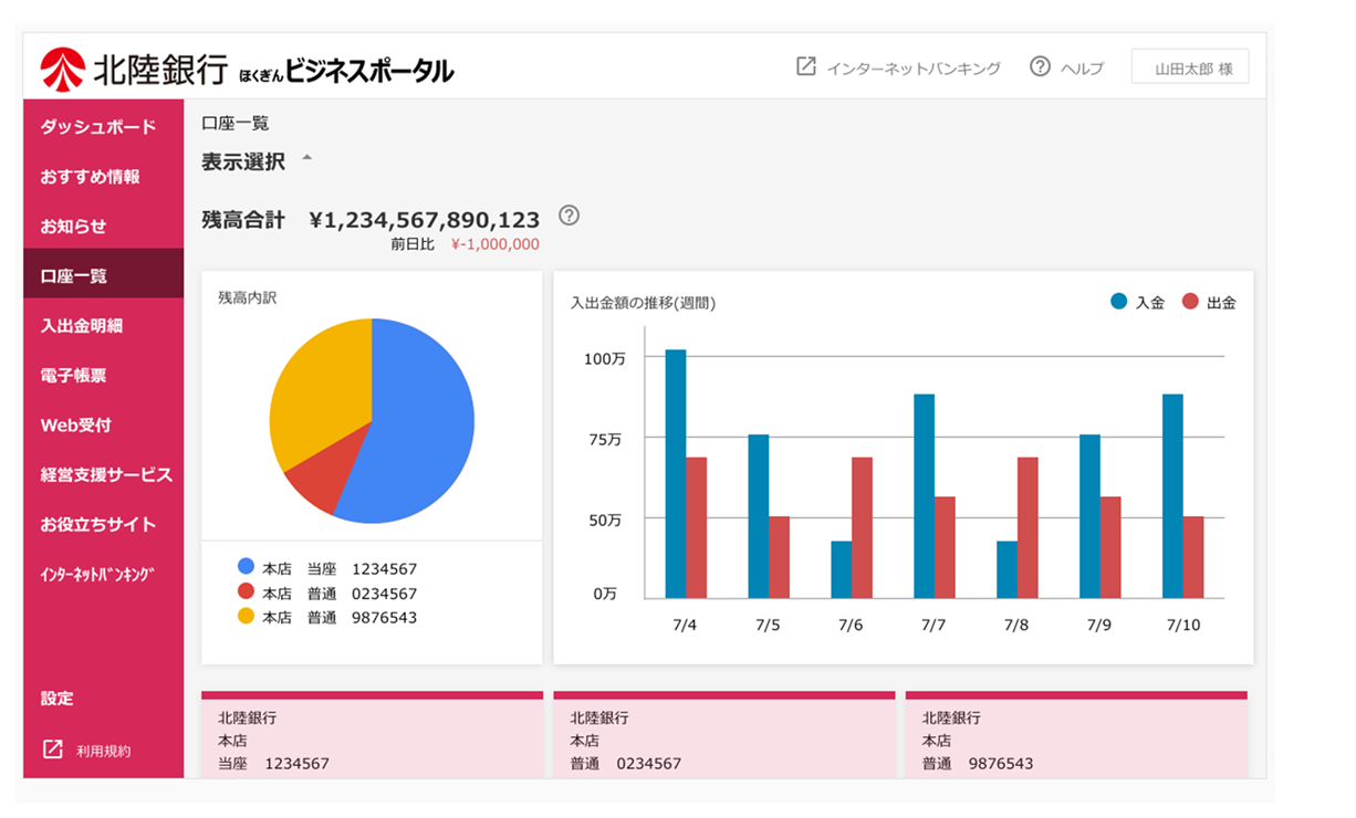 ほくぎんビジネスポータル の導入について 株式会社北陸銀行のプレスリリース