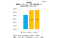 従業員約100名の睡眠環境改善を実施 JINS「寝る育(R)」×日本睡眠協会×三井住友海上