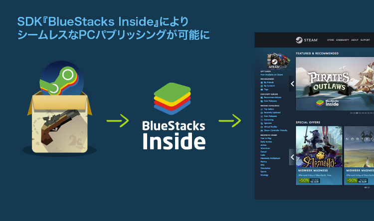 bluestacks steam link