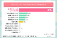 11月11日はネイルの日!1番気合入ったネイルするのはいつ?ネイルに対する意識調査を行いました!