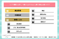 2月16日はネイル女子の日!ネイリスト104人に聞きました【ネイルがかわいいと思う有名人ランキング】