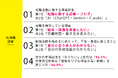 転職を検討中のZ世代301名に調査！転職の情報収集、AIが第2位に【転職観に関する調査】