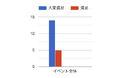 M&AプラットフォームTRANBIが運営するコミュニティ「TRANBI副業部」|副業のはじめ方を学ぶ!12月1日@渋谷で開催されたイベント「副業のはじめ方・見つけ方」レポート