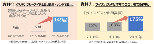 ケンミン「細くて短いライスパスタ」資料①②