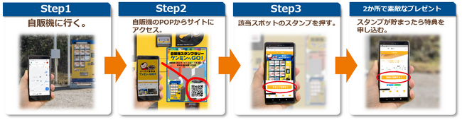 参加方法 参加方法