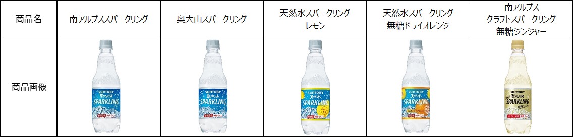 サントリー 天然水 ブランドがフレーバー炭酸水市場で２０１８年年間