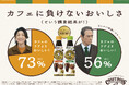 カフェに負けない美味しさ!※「クラフトボス」から希釈タイプ「割るだけクラフトボスカフェ」が登場!