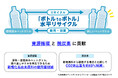 サントリー 100%リサイクルペットボトルの販売本数が累計200億本突破!