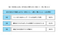 サントリー　訪日外国人のペットボトルリサイクルに関する意識調査を実施　訪日外国人の約6割が日本の「ペットボトルはキャップ・ラベルをはずして分別」に驚き